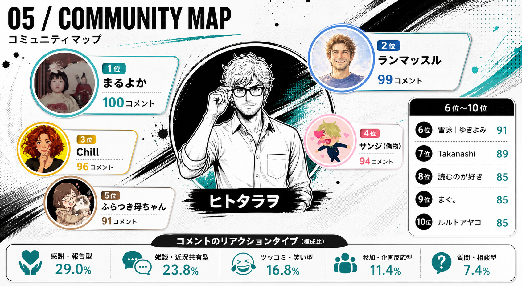 コミュニティマップ図解