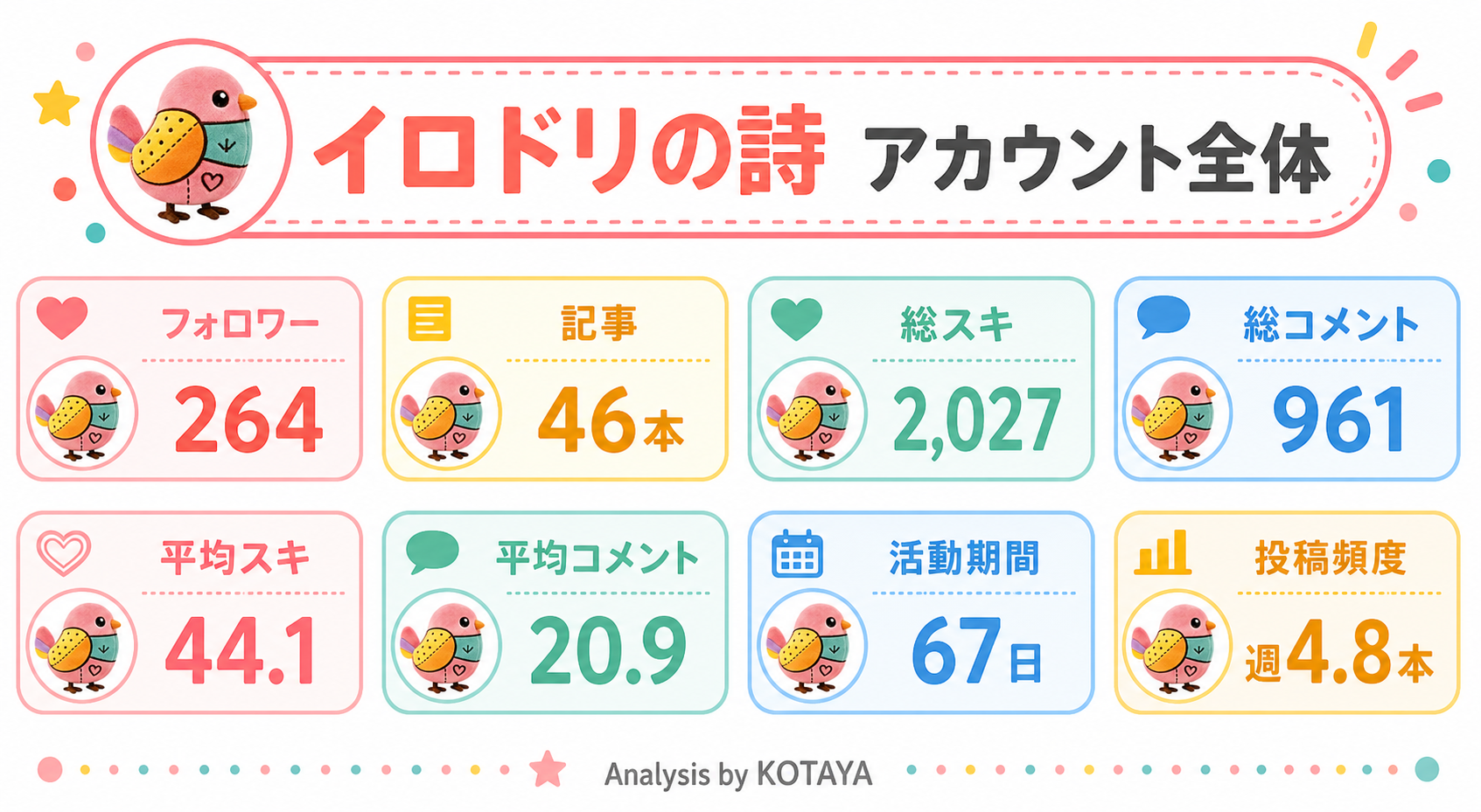 イロドリの詩の基本数値インフォグラフィック