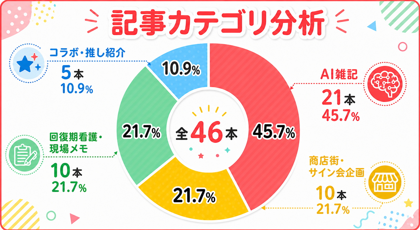 カテゴリ分布インフォグラフィック