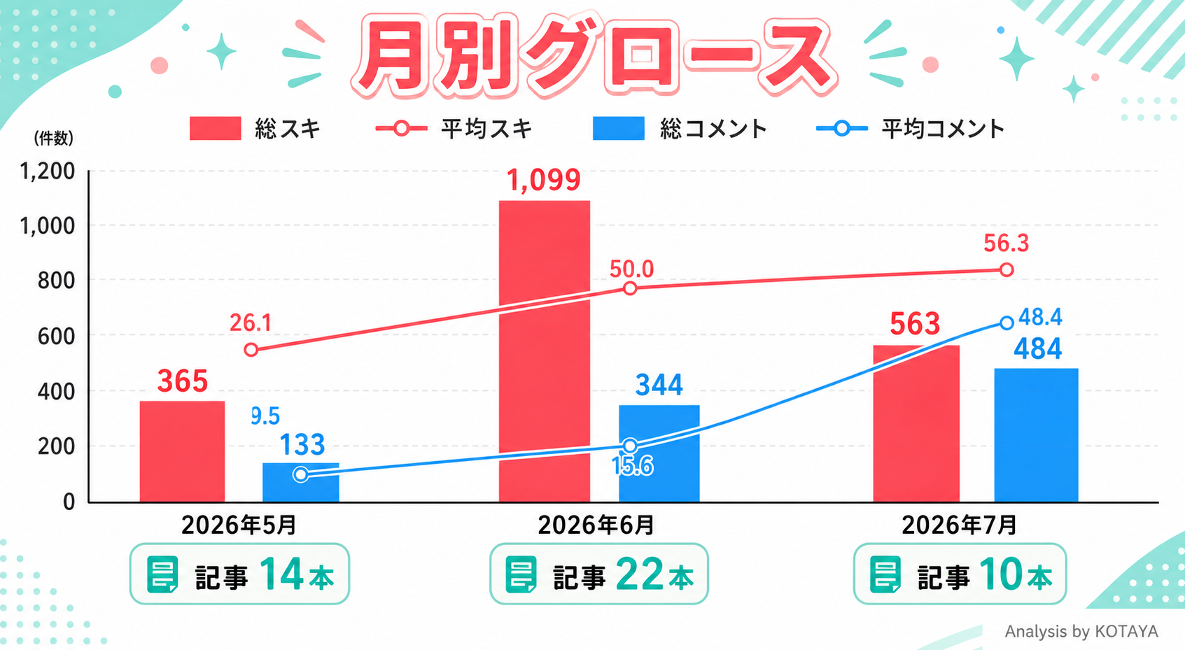 月別グロースインフォグラフィック