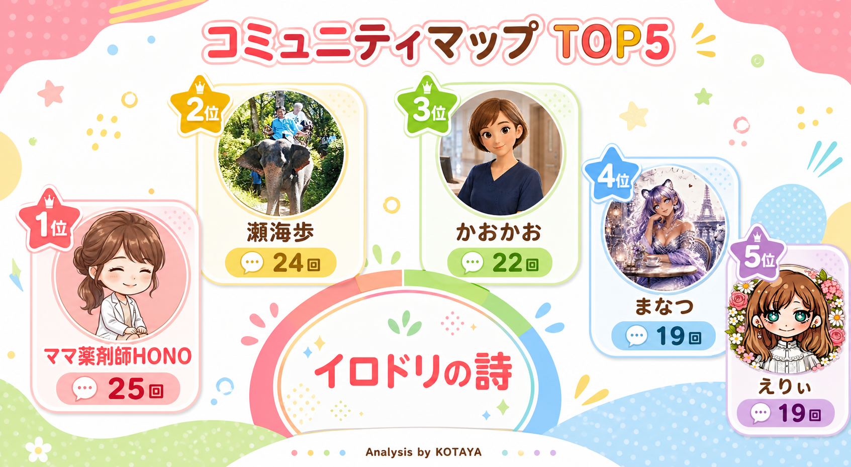 TOPコメンター5人のコミュニティマップ