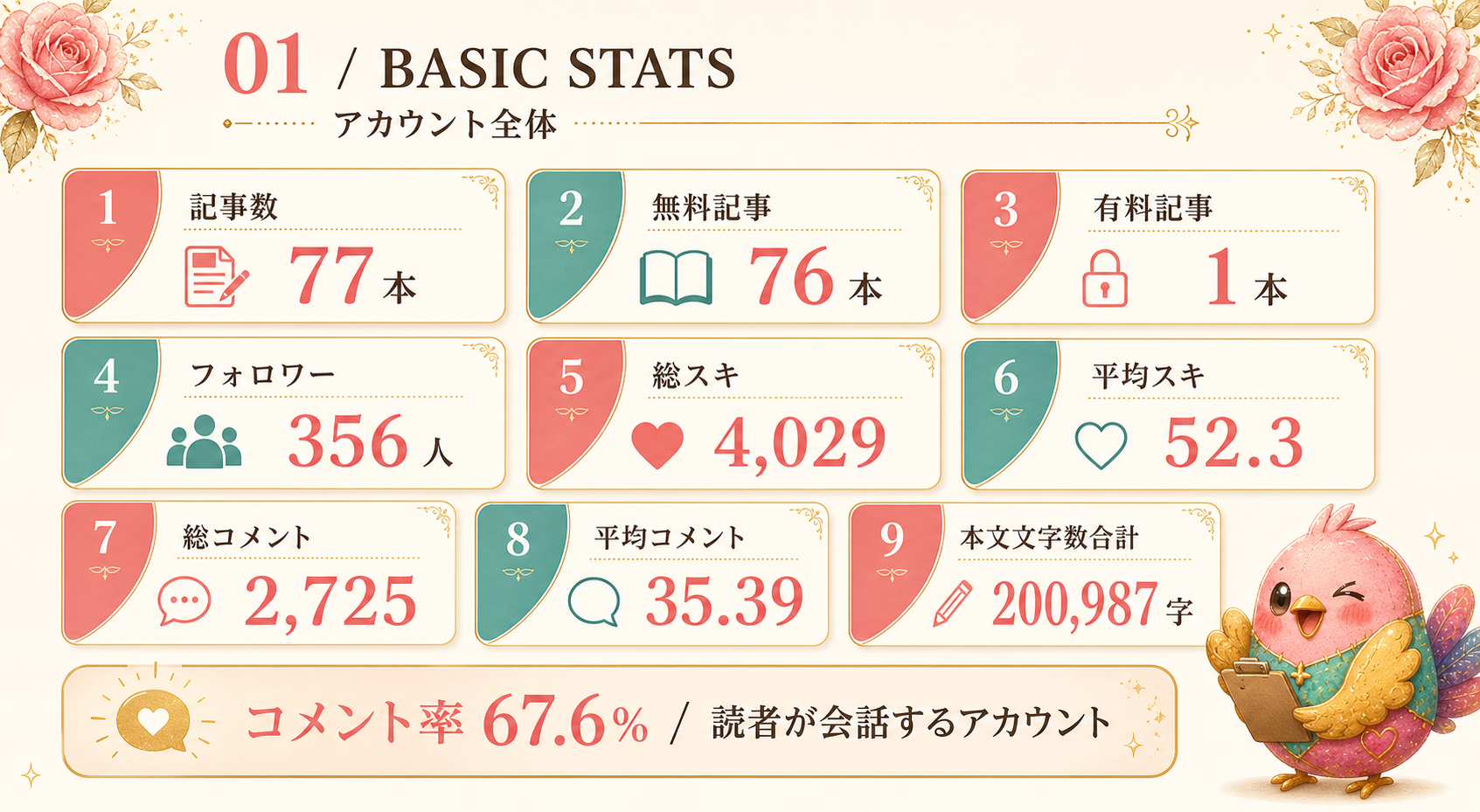 基本指標のインフォグラフィック