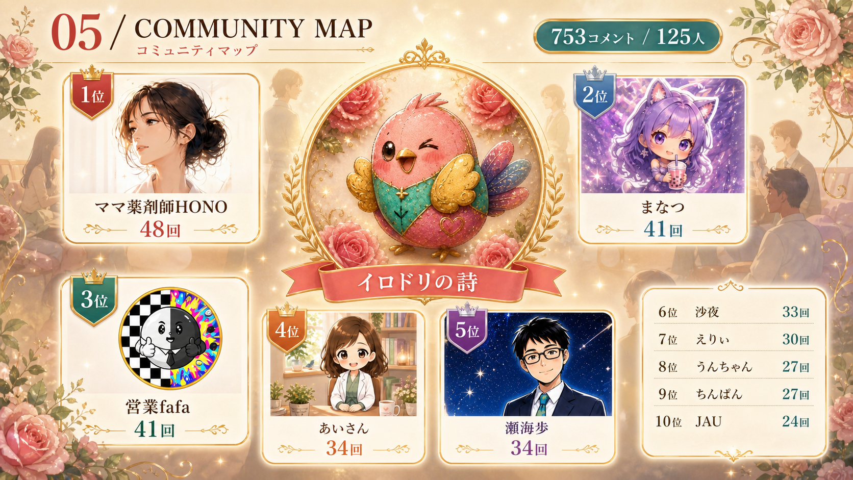 コミュニティマップのインフォグラフィック