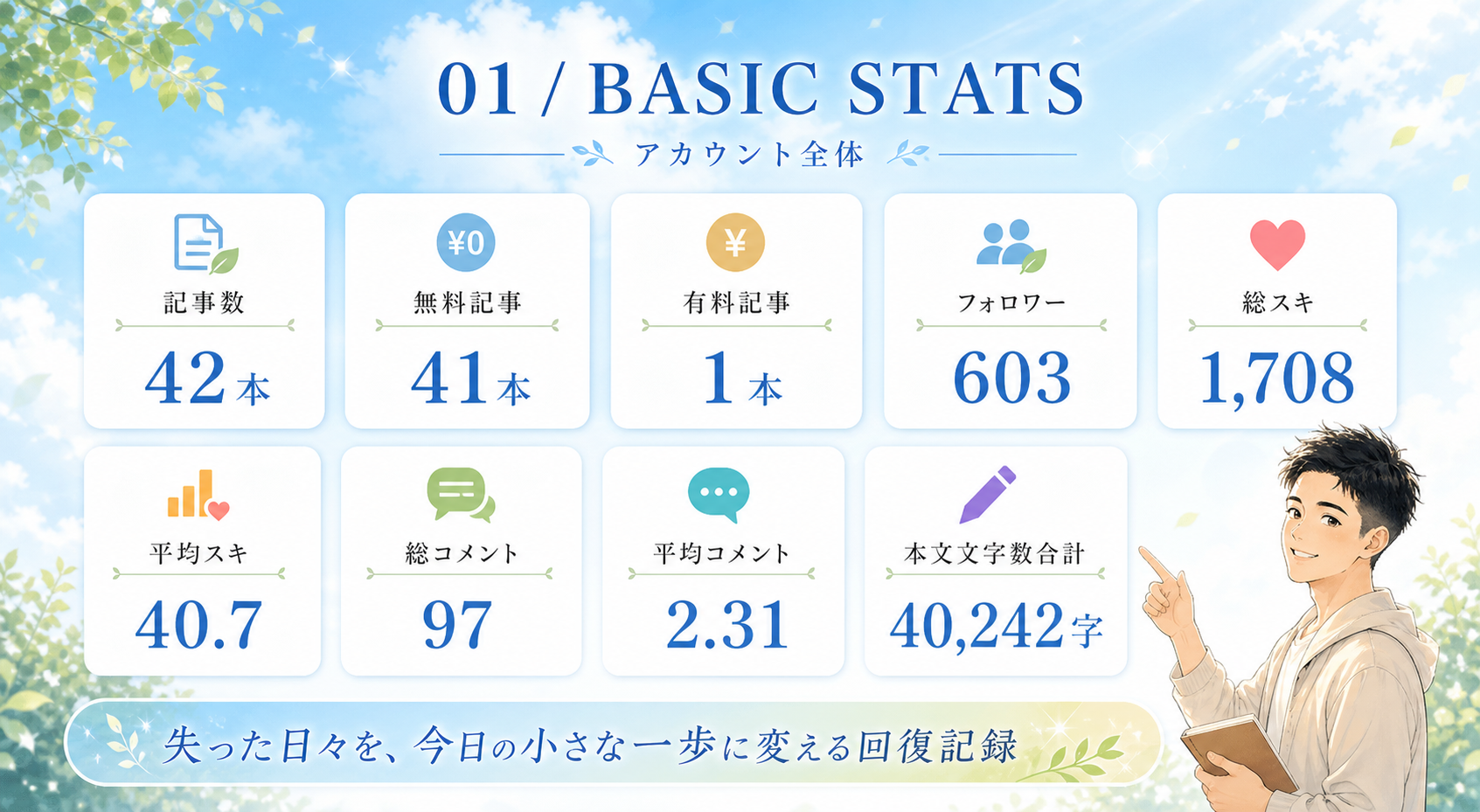 きくちゃんの基本データ図解