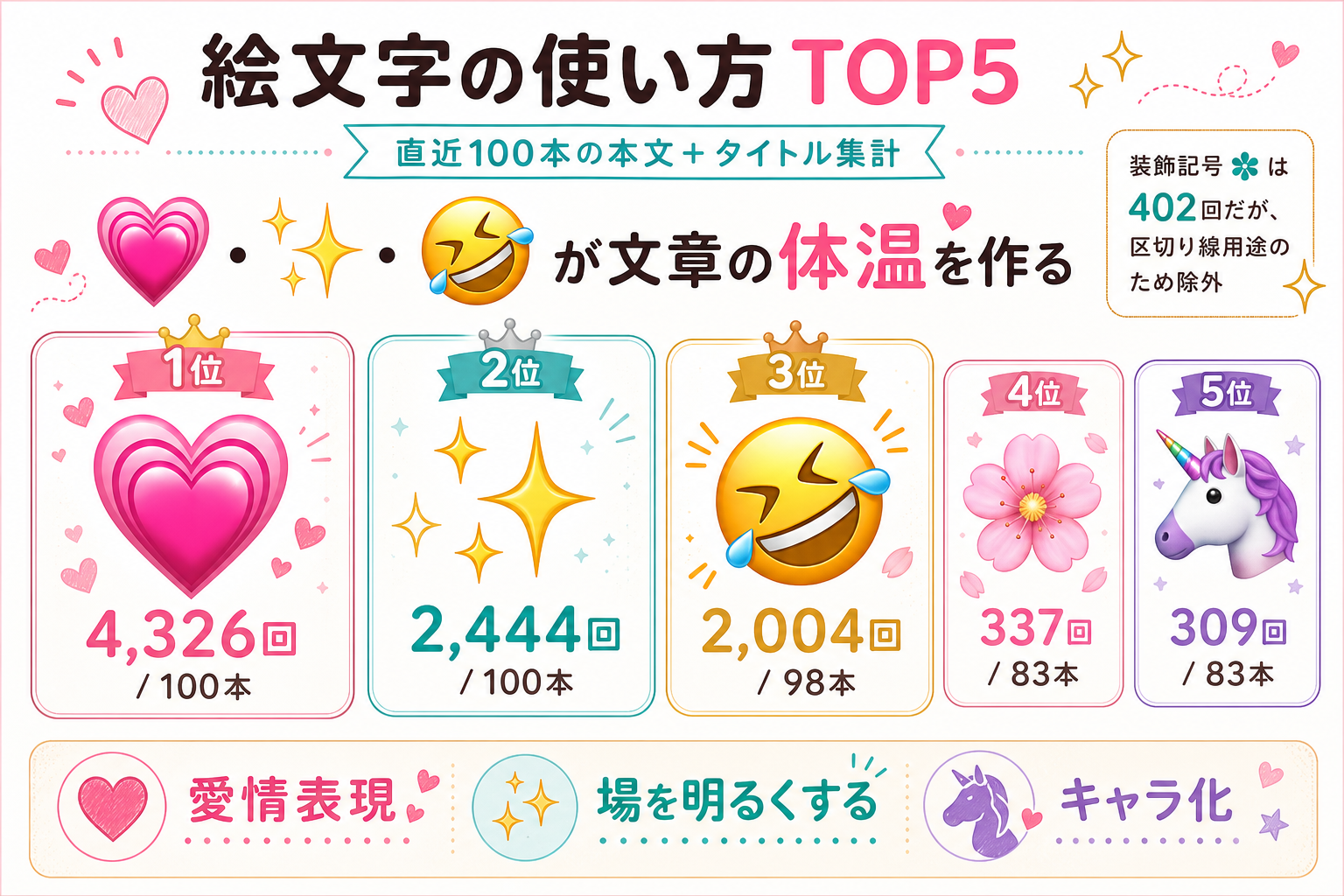 çµµæå䜿çšTOP5ã