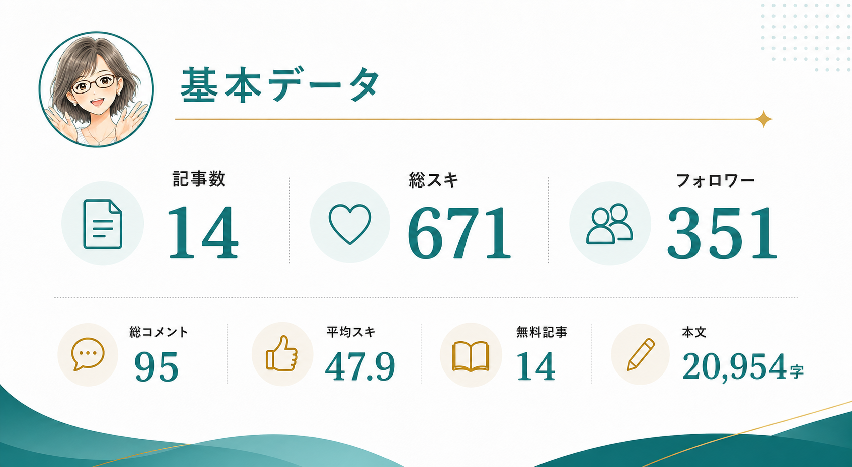 記事数、フォロワー、スキ、コメントから見るミライダネの基本指標。