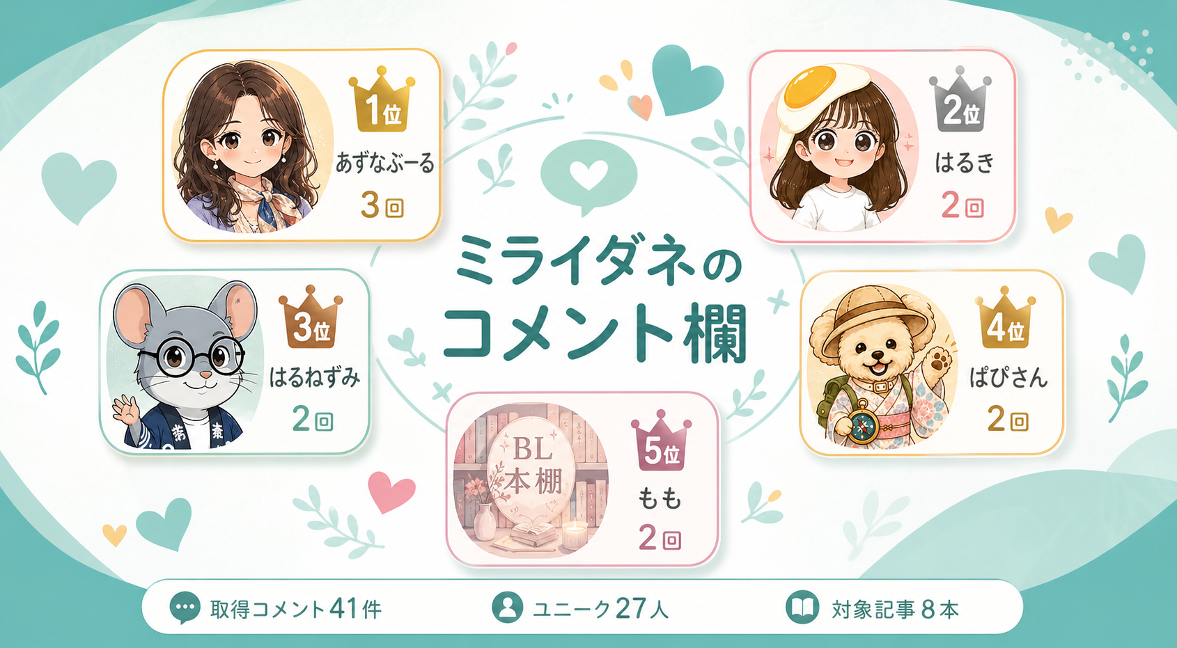 コメント常連と応援型コミュニティの構造。