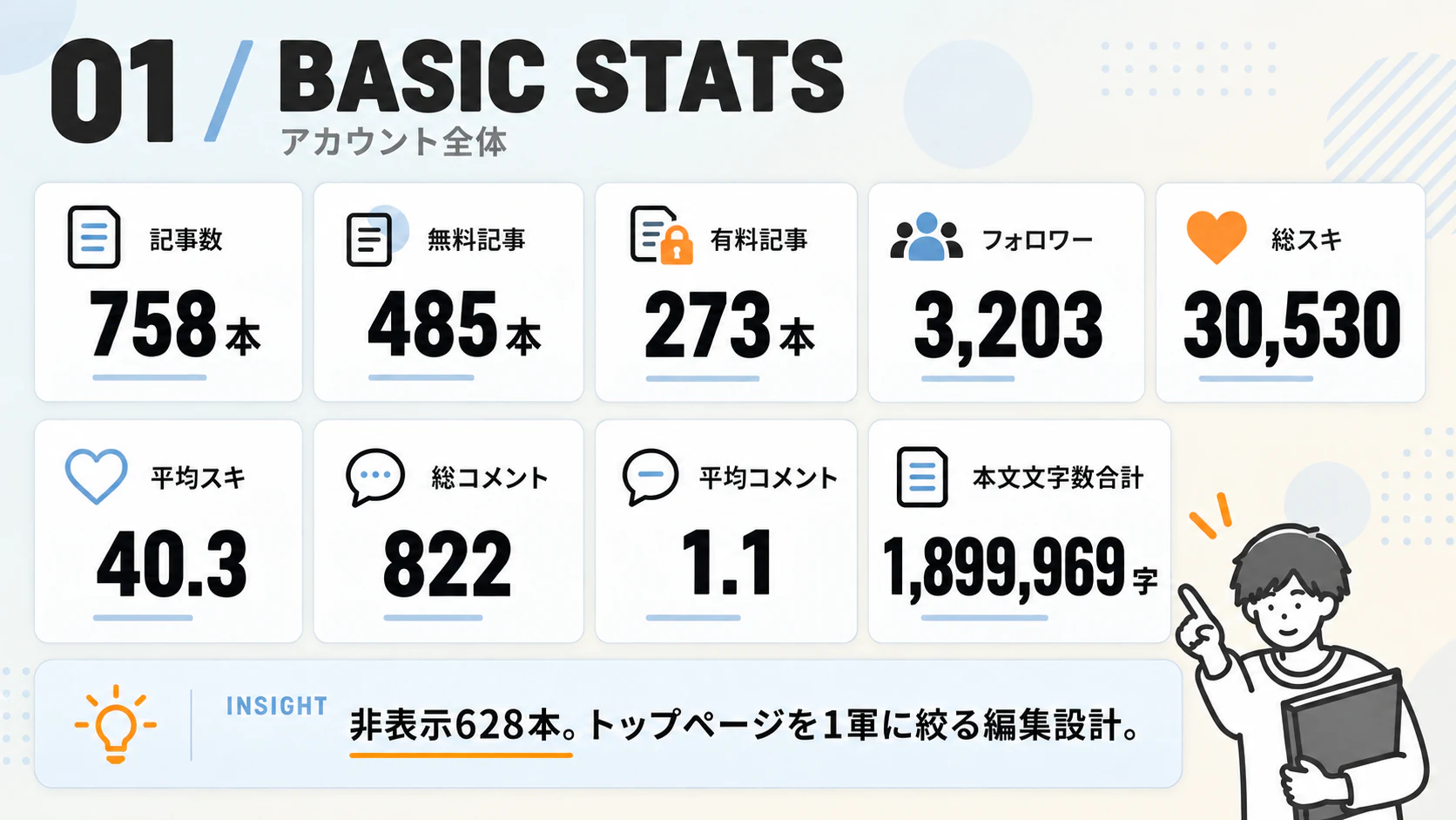 基本データ図解